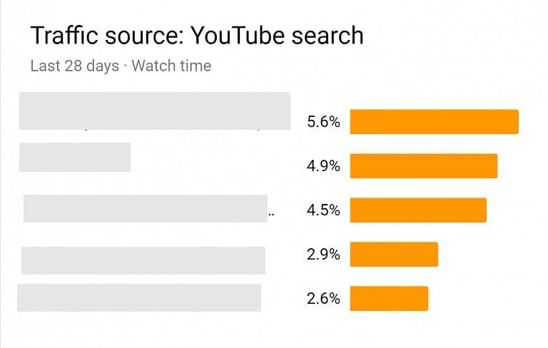 العثور على الكلمات المفتاحية في تحليلات يوتيوب - تصدر نتائج البحث في اليوتيوب ( سيو اليوتيوب)