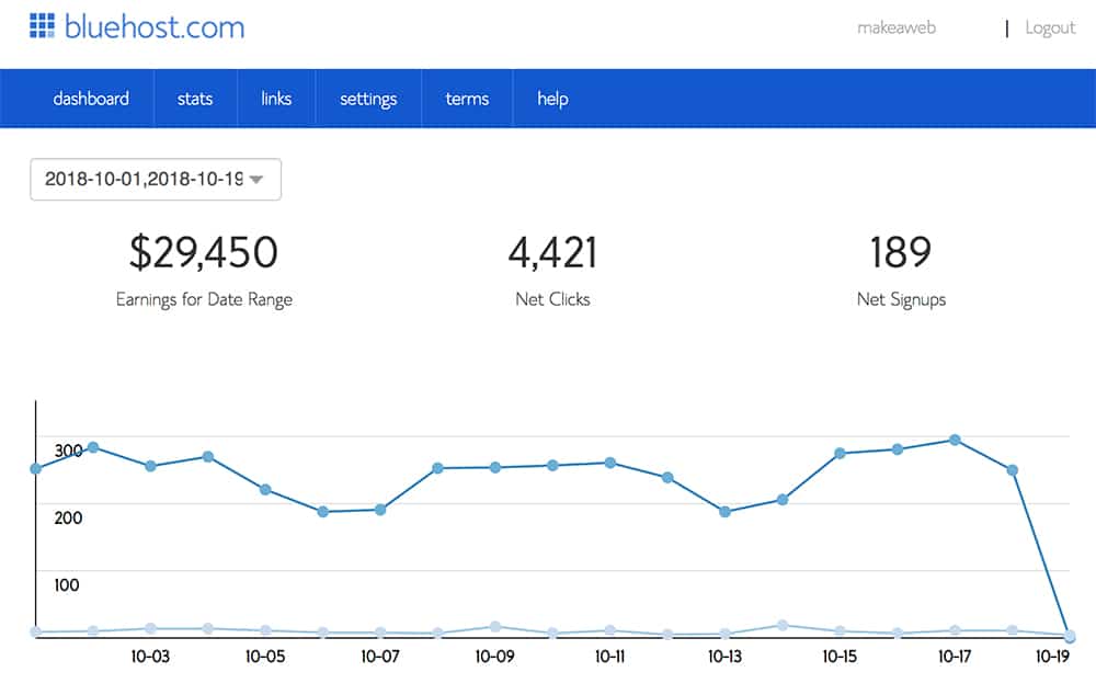 The best commission marketing platforms