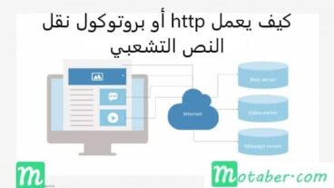 ما هو HTTP ؟ وكيف يعمل؟ وما هو الفرق بين HTTP و HTTPS ؟