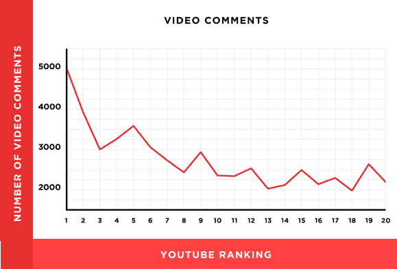 كيفية تغيير ترتيب الفيديو في يوتيوب حسب التعليقات - كيفية تصدر نتائج البحث في اليوتيوب