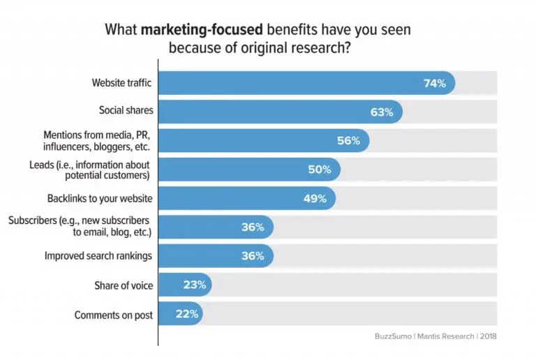 استطلاع رأي من باز سومو - تحسين محركات البحث