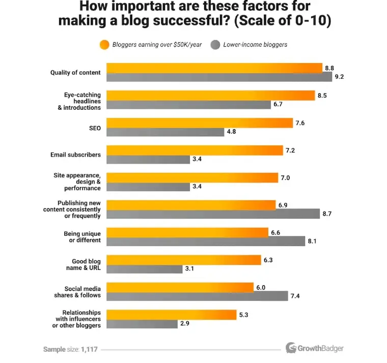 المحتوى والسيو