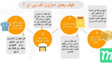 امازون اف بي اي : الدليل الشامل لاحتراف البيع على امازون (امازون Amazon FBA)