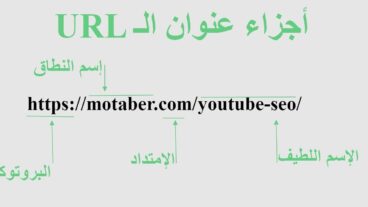 ما هو عنوان URL ؟ وما هي مكونته ؟ - دليل شامل لفهم عنوان ال URL