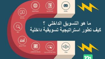 ما هو التسويق الداخلي ؟ كيف تطور استراتيجية تسويقية داخلية