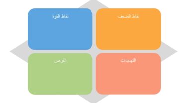 نمودج تحليل سوات جاهز PPT