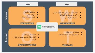 نمودج تحليل سوات لمطعم جاهز