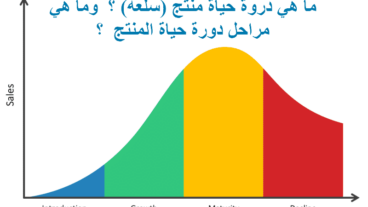 ما هي دروة حياة منتج (سلعة) ؟ وما هي مراحل دورة حياة المنتج ؟