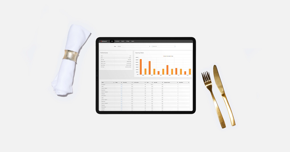 ما هي محاسبة المطاعم؟ وما هي أفضل البرنامج المحاسبية لإدارة المطاعم؟