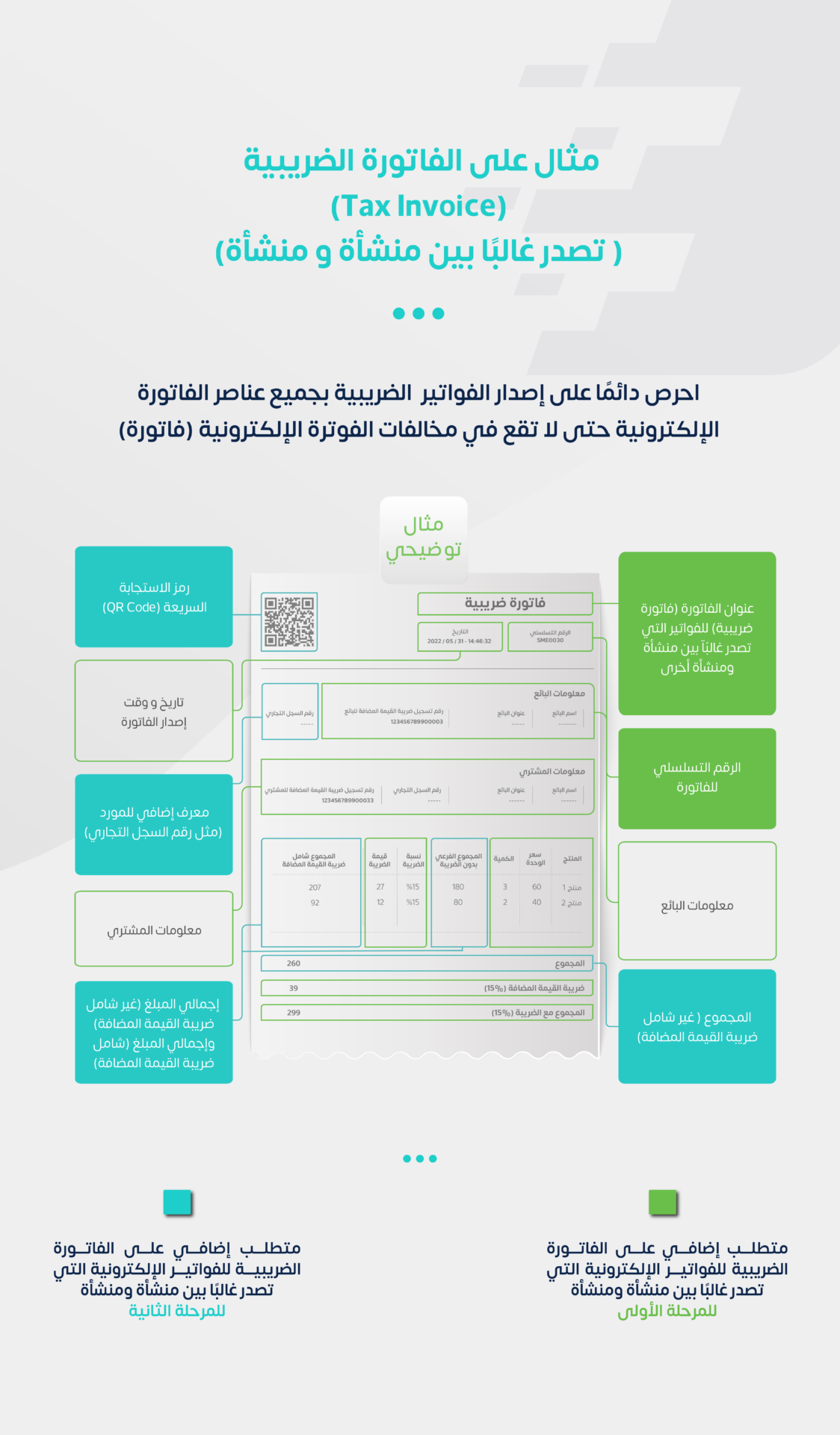 شكل الفاتورة الضريبية في السعودية ( المصدر - موقع فاتورة zatca.gov.sa )