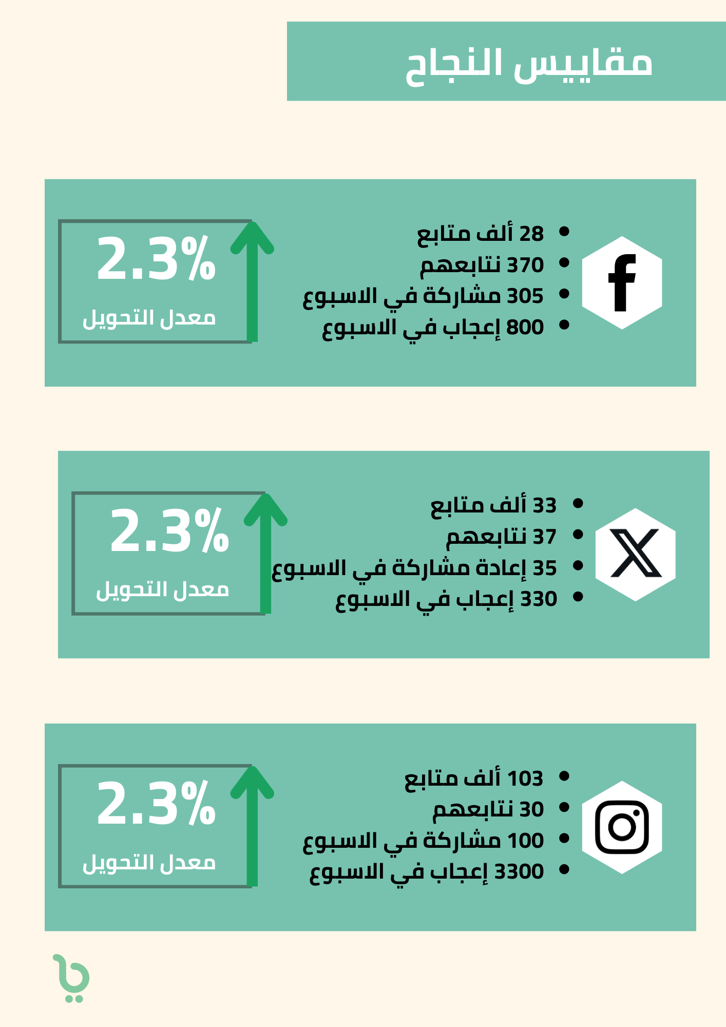 نموذج خطة مبيعات PDF: كيفية إنشاء خطة مبيعات فعالة