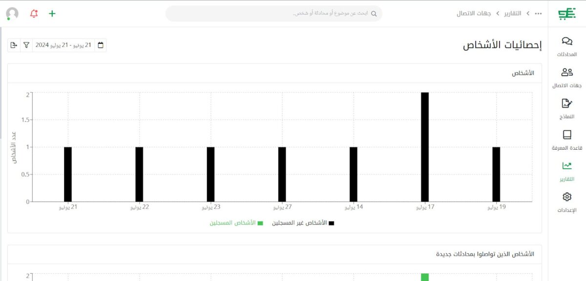 21 - تقارير المحادثات على أداة زيتون