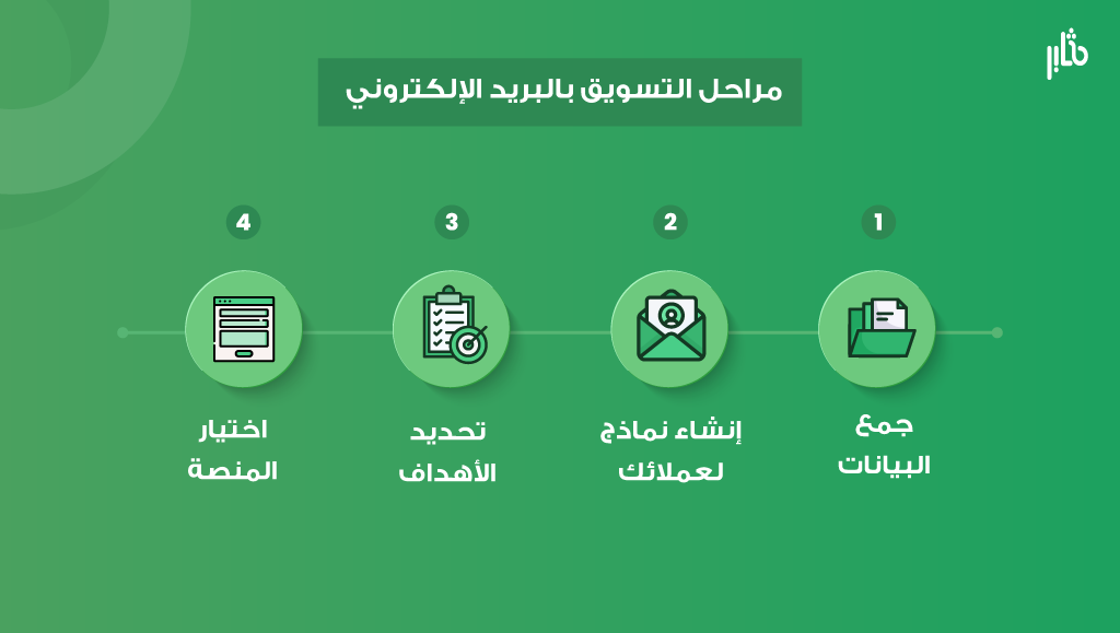 كيف تبدأ في التسويق عبر البريد الإلكتروني؟