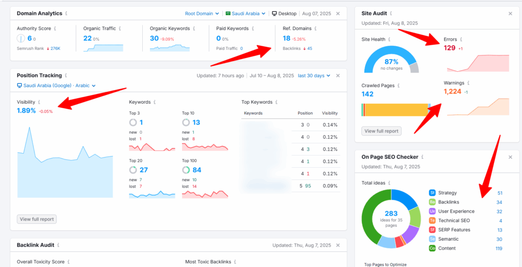 توصيات ومقترحات من أداة Semrush للسيو